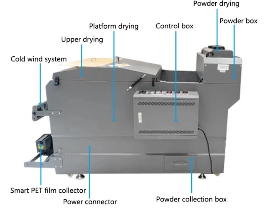The Differences Between DTF And Traditonal Heating Press