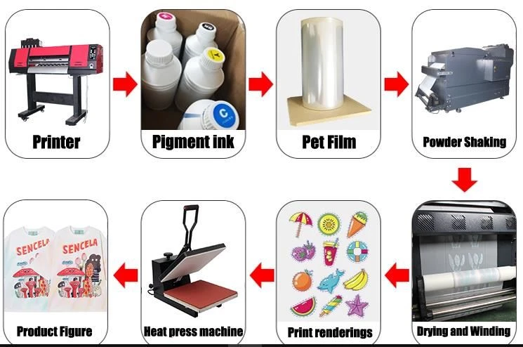 Why Has DTF Become A Big Hit In The Printing Industry?